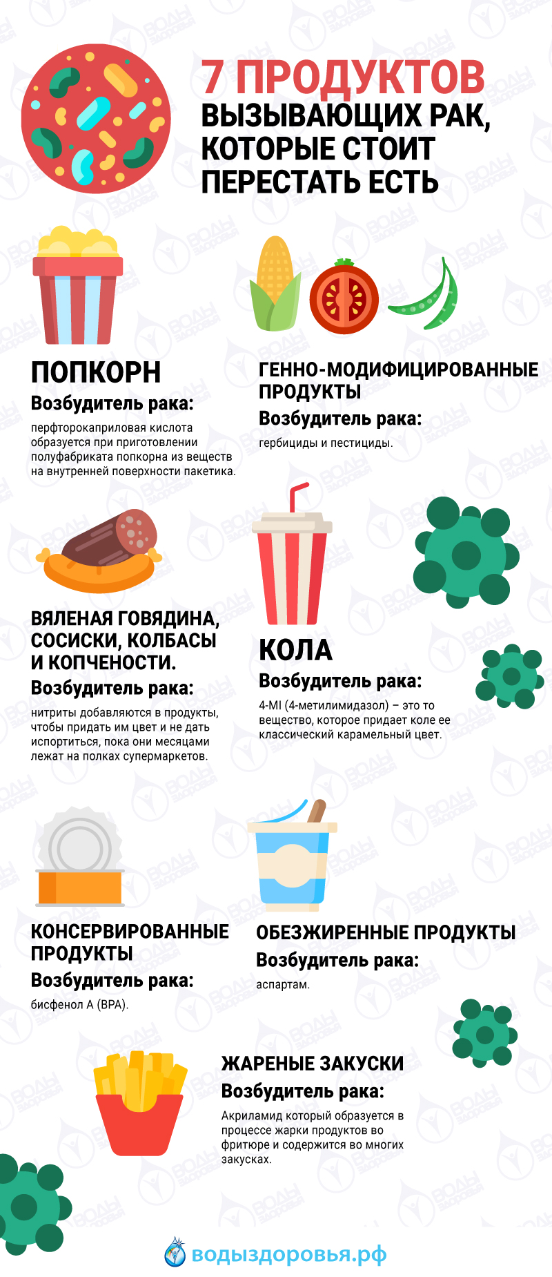 7 продуктов вызывающих рак, которые стоит перестать есть 7 продуктов вызывающих рак, которые стоит перестать есть