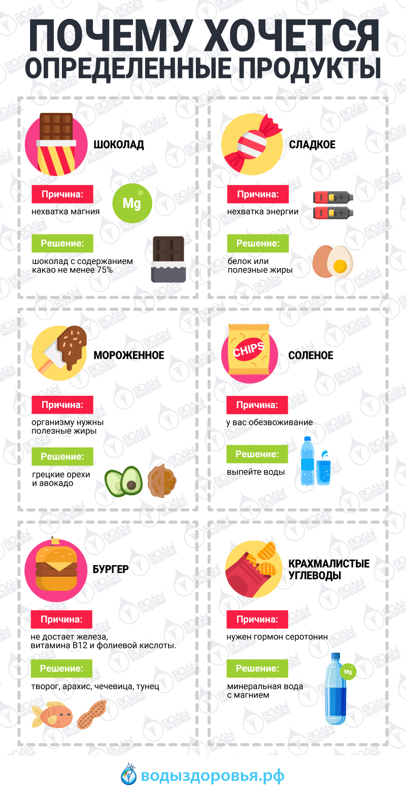 Почему хочется определенные продукты