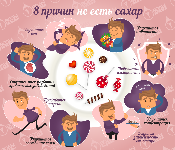 8 причин не есть сахар и чем его заменить 8 причин не есть сахар и чем его заменить