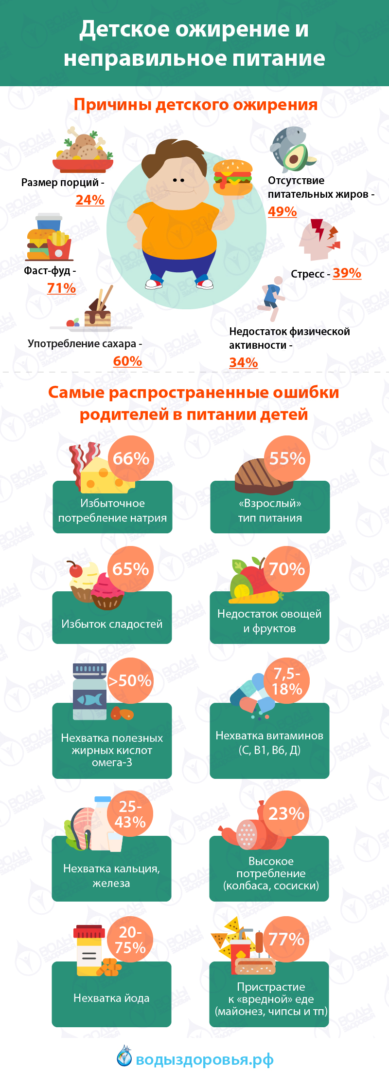 Как защитить ребенка от ожирения Как защитить ребенка от ожирения