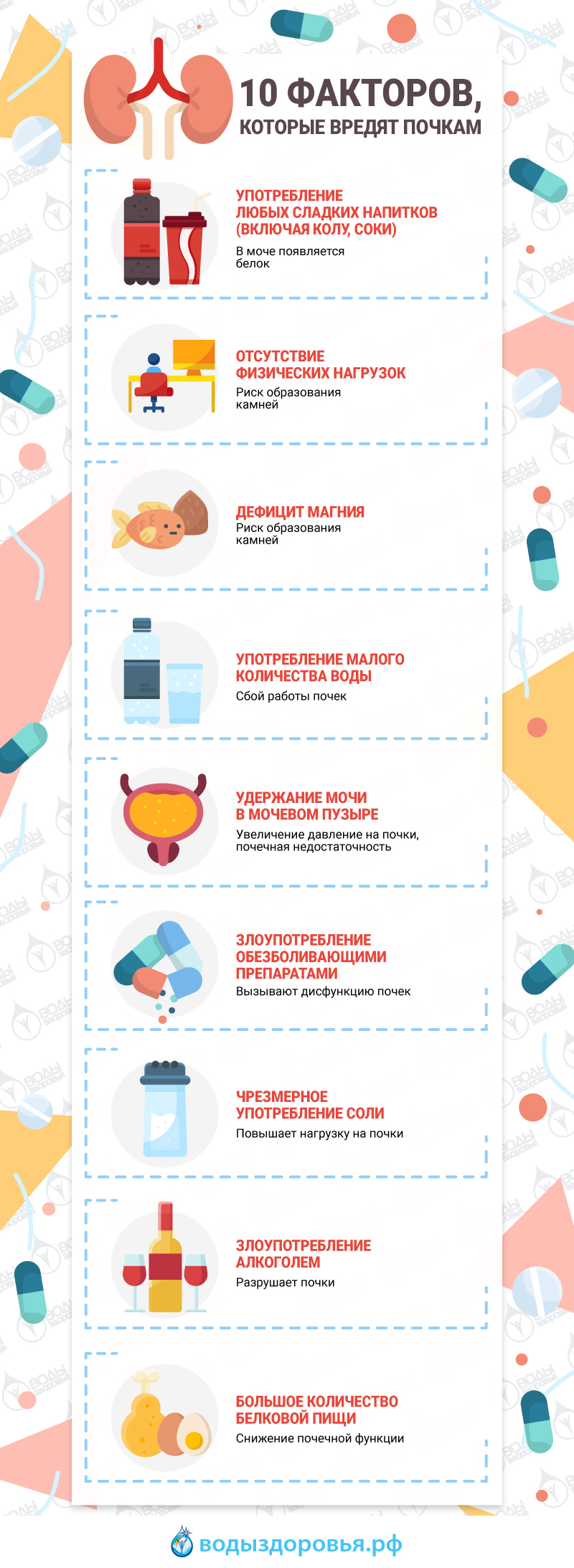 10 факторов, которые вредят почкам