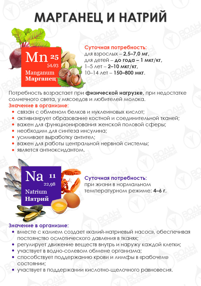 Знакомимся с макро- и микроэлементами: марганец, натрий Знакомимся с макро- и микроэлементами: марганец, натрий