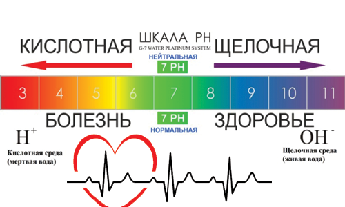 Кислотно - щелочной баланс
