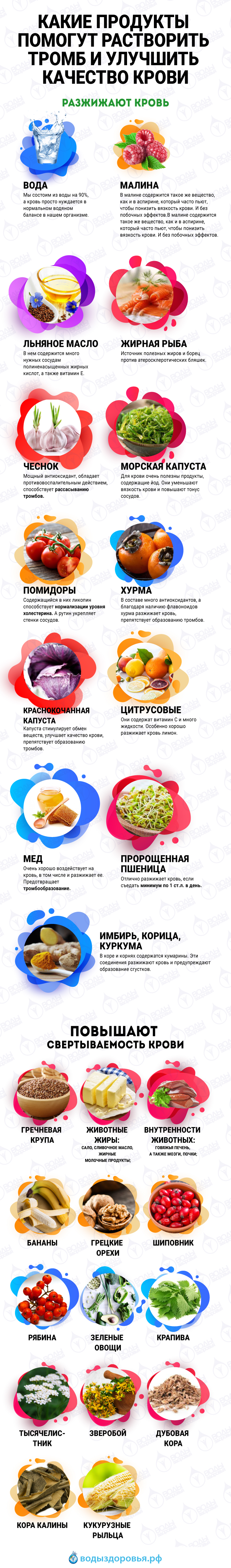 Какие продукты помогут растворить тромб и улучшить качество крови