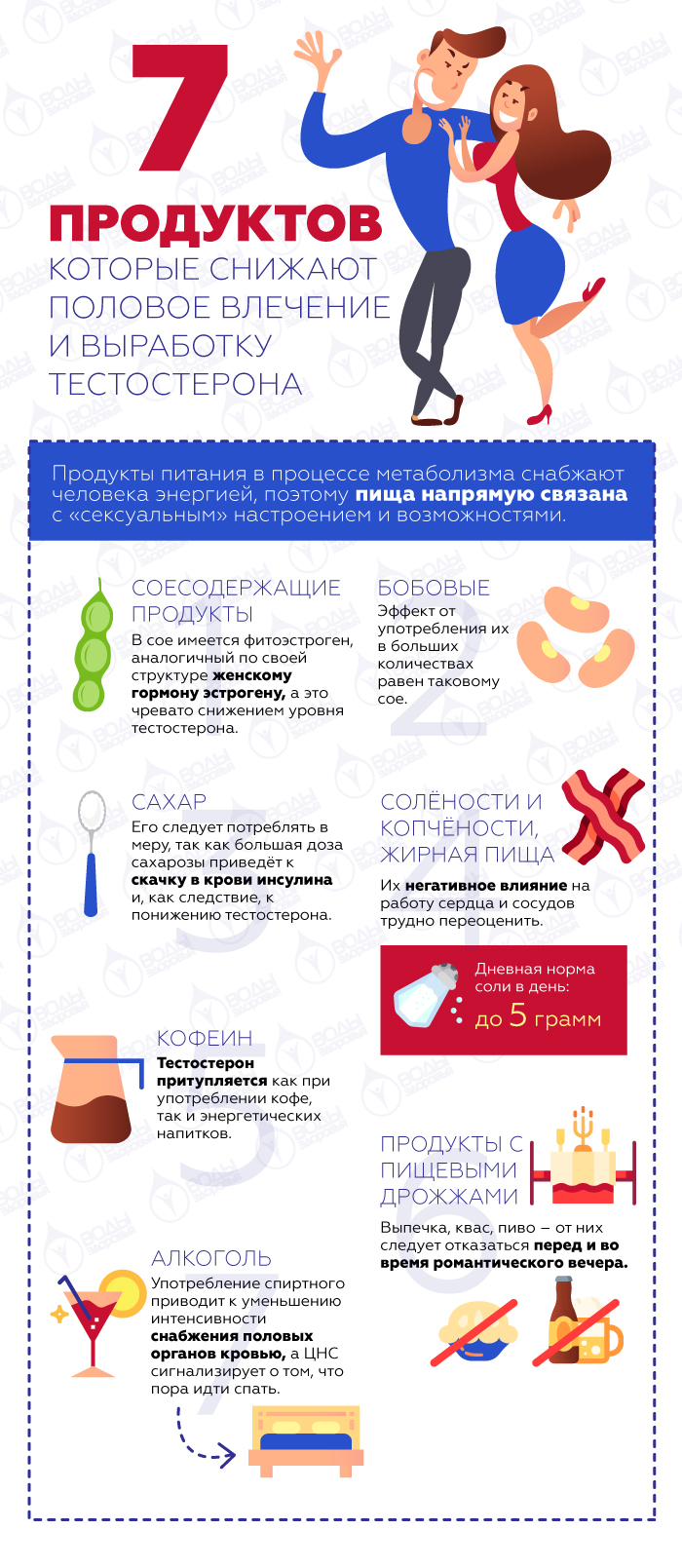 7 продуктов которые снижают половое влечение и выработку тестостерона