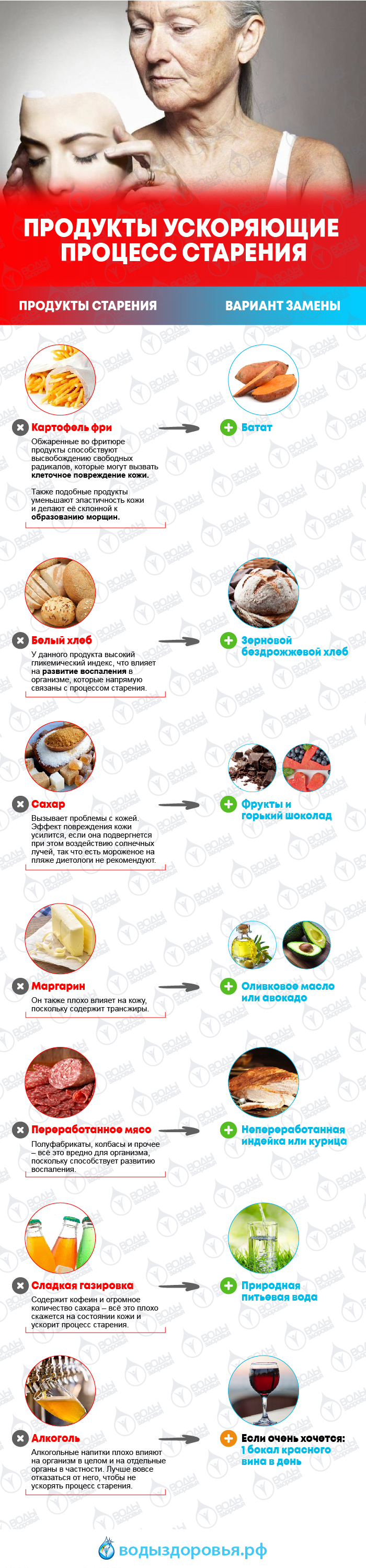 Продукты ускоряющие процесс старения