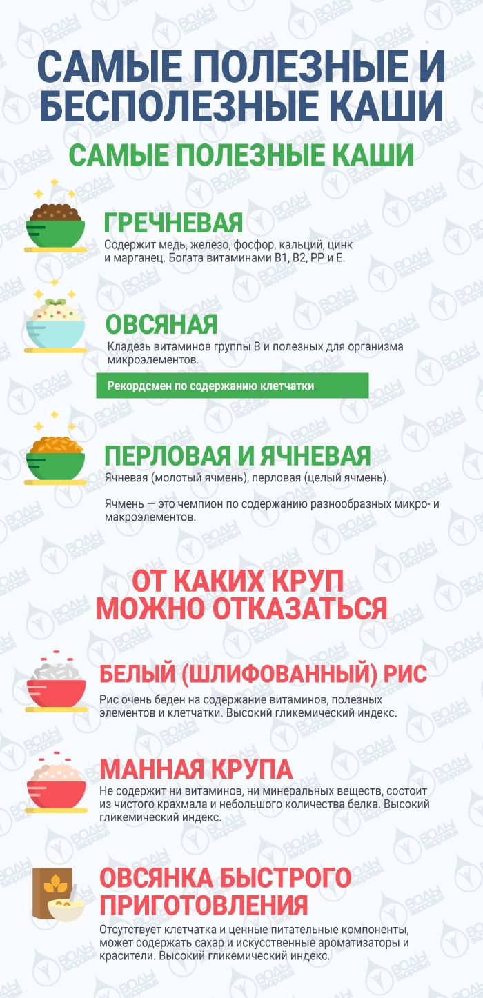 Самые полезные и бесполезные каши