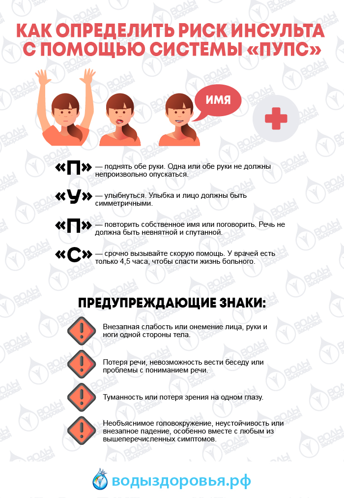Как распознать инсульт, кто в группе риска Как распознать инсульт, кто в группе риска