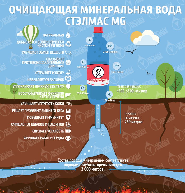 Природная вода с магнием — надежная защита от переломов бедра