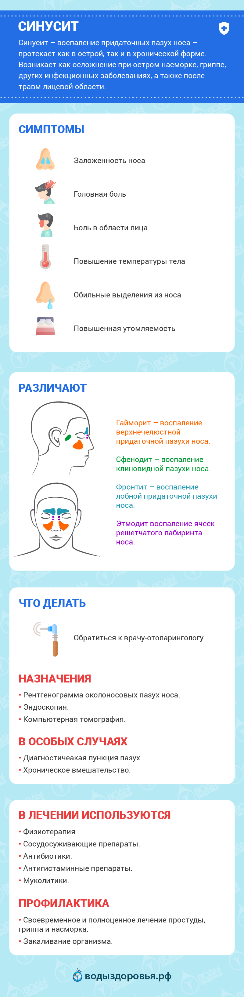 Синусит — воспаление слизистой оболочки одной или нескольких придаточных пазух носа