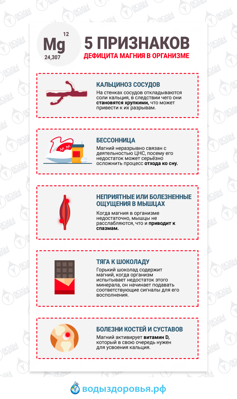 5 признаков дефицита магния в организме 5 признаков дефицита магния в организме