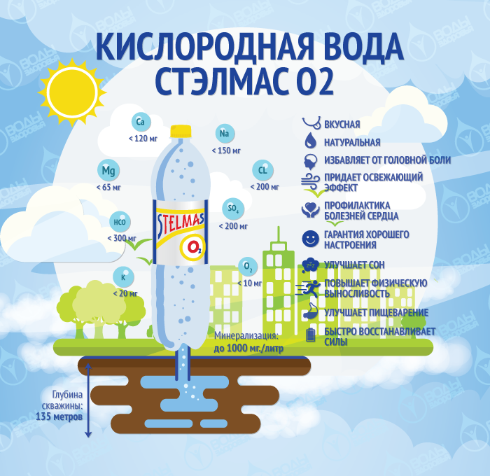 Вода, обогащенная кислородом Вода, обогащенная кислородом