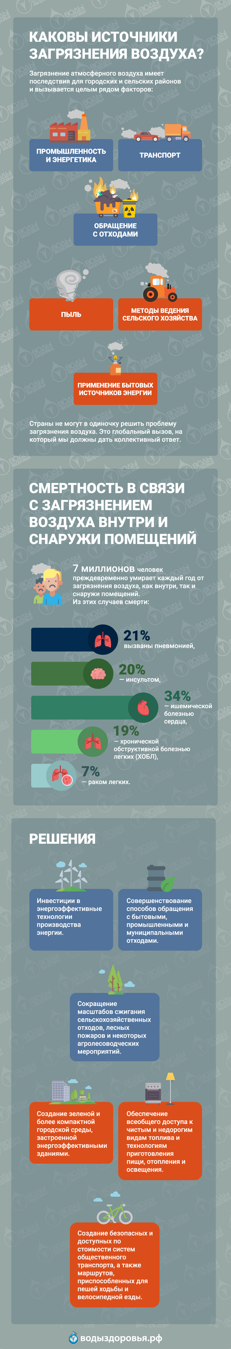 Загрязнение воздуха — причина преждевременных смертей