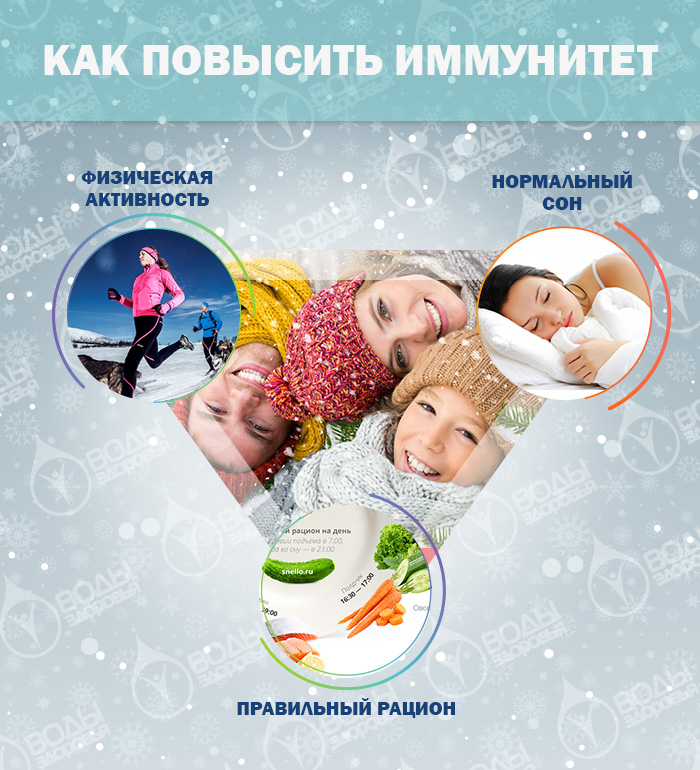 Как повысить иммунитет и не простужаться Как повысить иммунитет и не простужаться