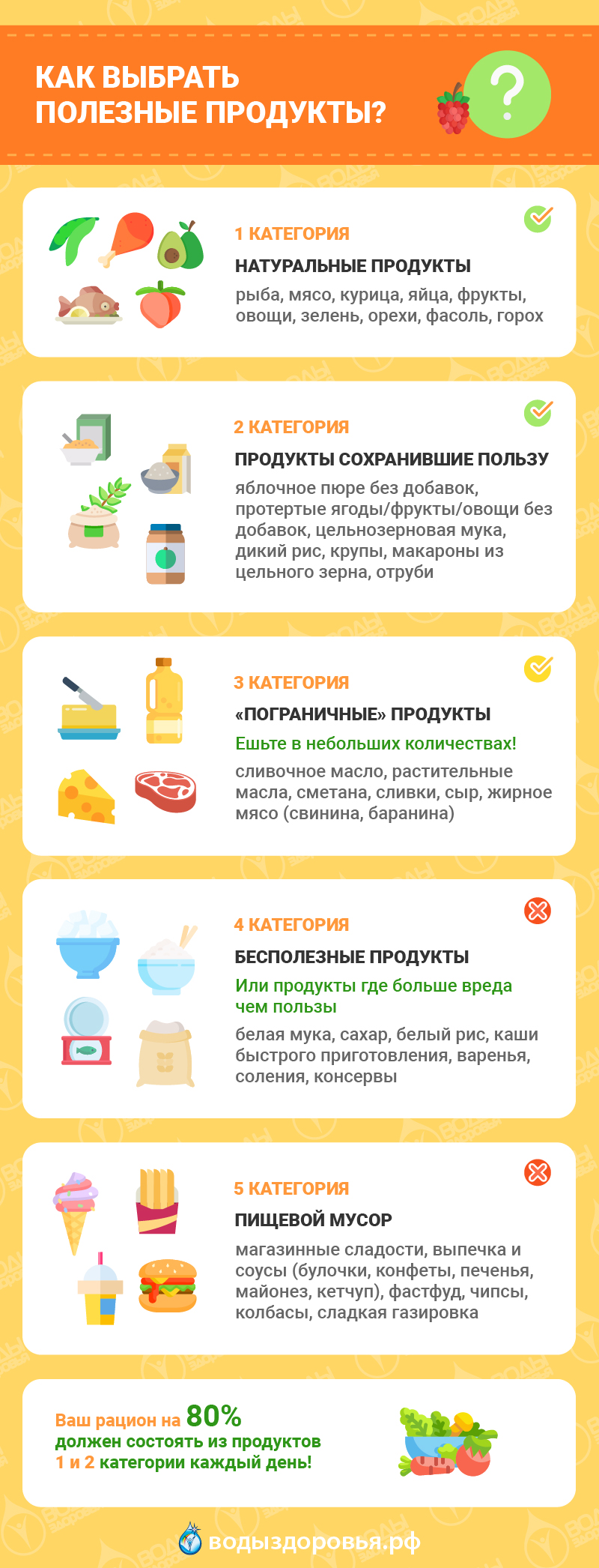 Как выбрать полезные продукты