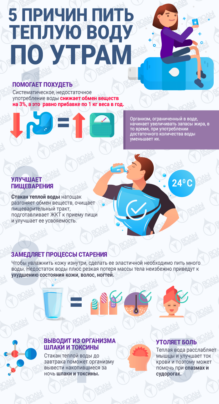 Почему нужно пить теплую. Пить воду по утрам. 5 Причин пить воду по утрам. Почему необходимо пить утром воду. Чем полезно пить горячую воду по утрам.