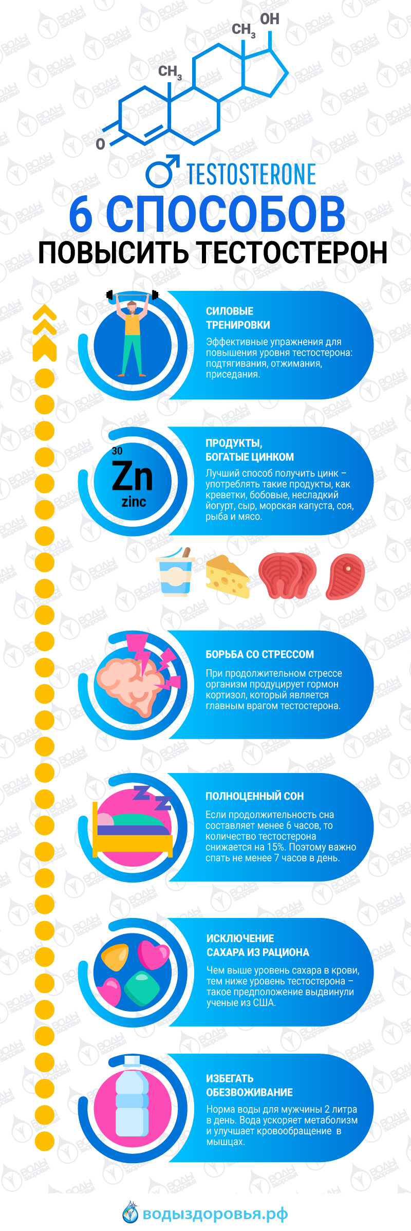 6 способов повысить тестостерон 6 способов повысить тестостерон