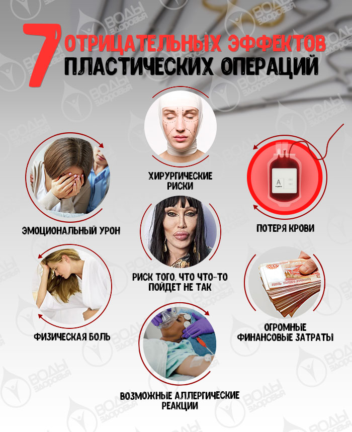 7 отрицательных эффектов пластических операций 7 отрицательных эффектов пластических операций