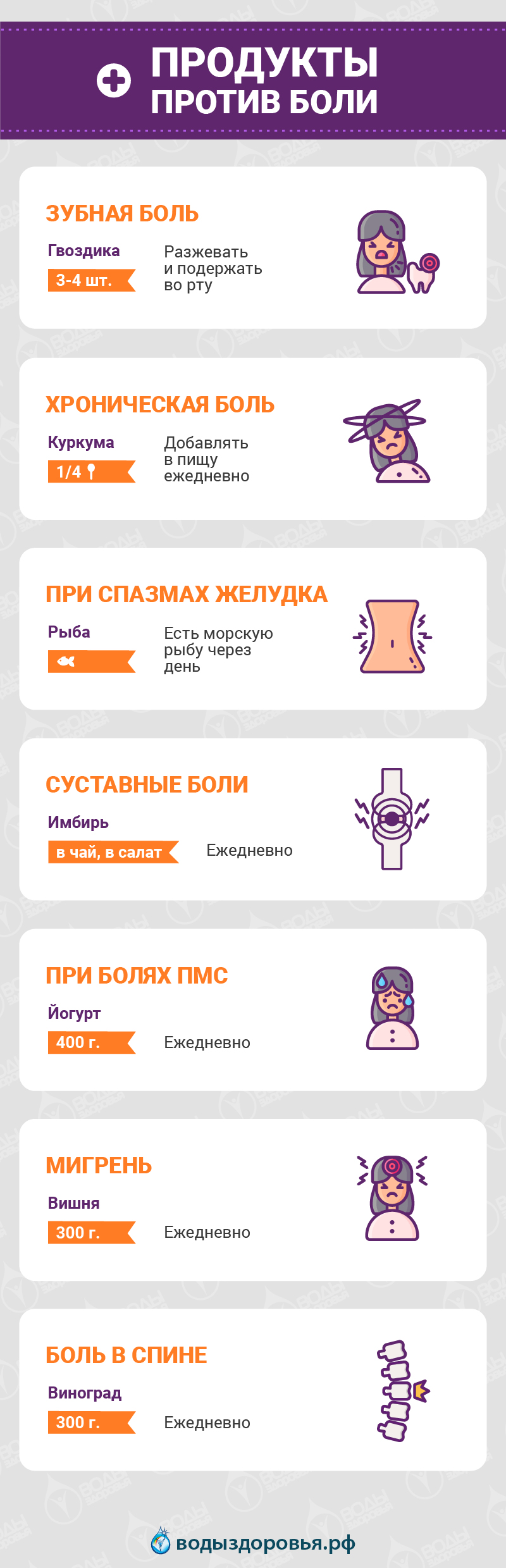 Продукты против боли Продукты против боли