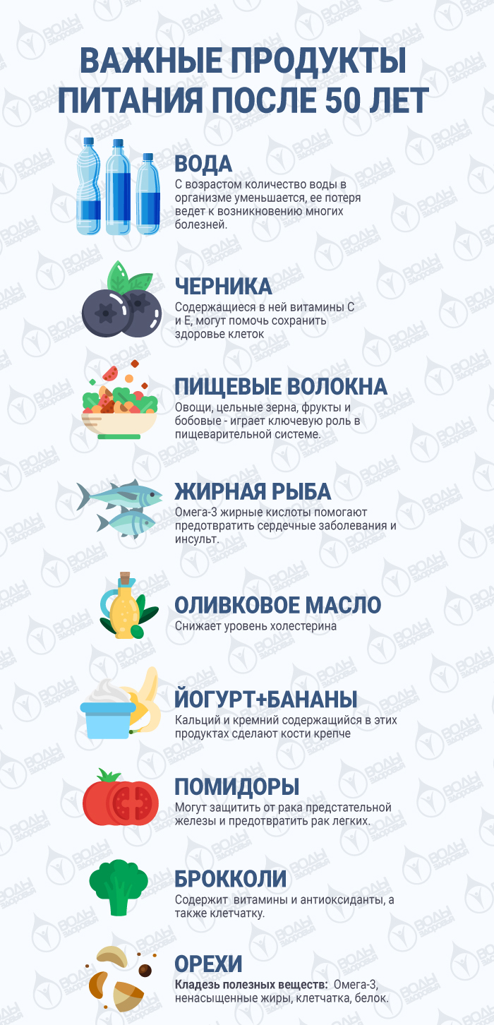 Важные продукты питания после 50 лет