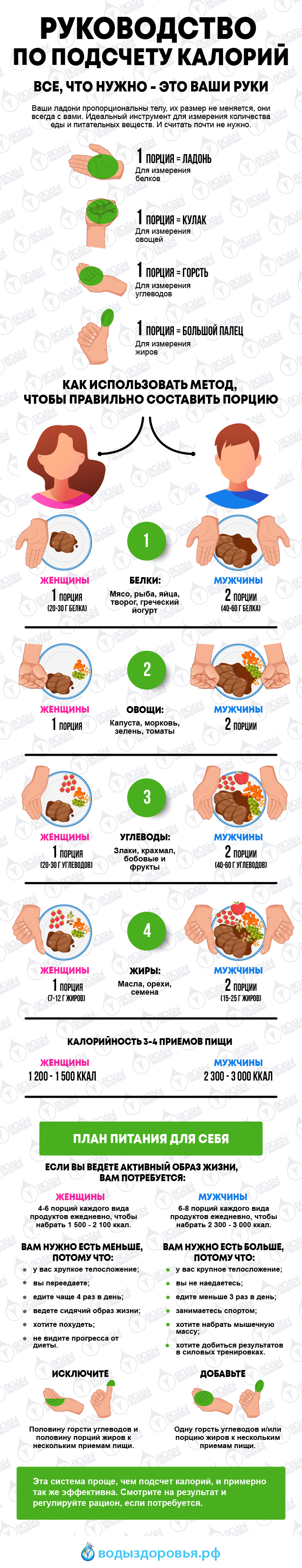 Простое руководство по подсчету калорий Простое руководство по подсчету калорий
