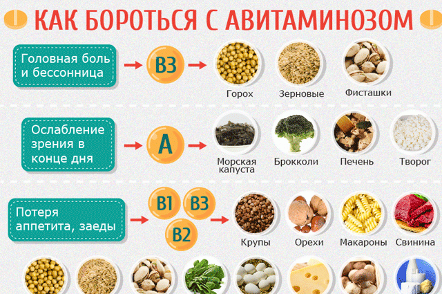 Как бороться с авитаминозом