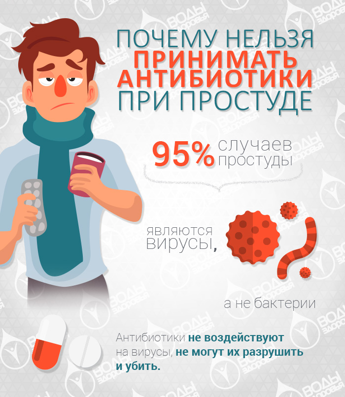 Почему нельзя принимать антибиотики при простуде