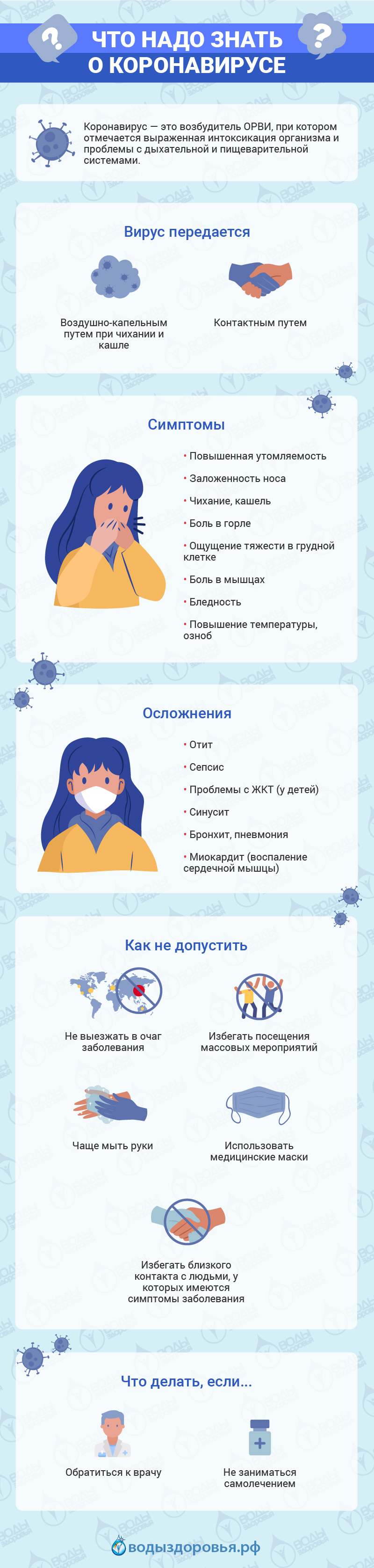 Что надо знать о коронавирусе Что надо знать о коронавирусе