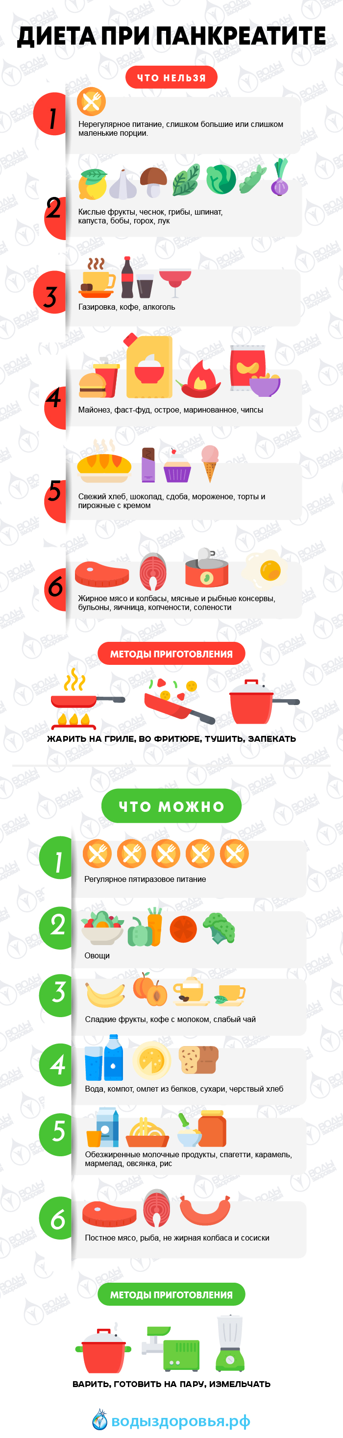 Диета при панкреатите. Как сохранить здоровье поджелудочной железы Диета при панкреатите. Как сохранить здоровье поджелудочной железы