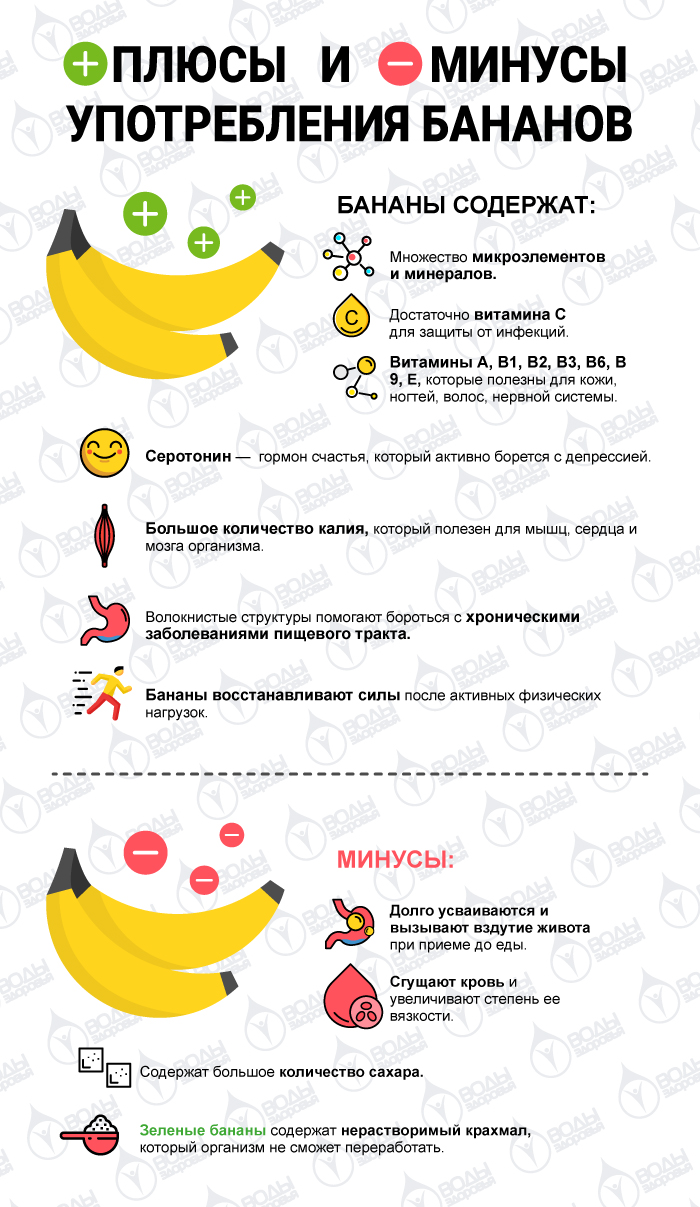 Плюсы и минусы употребления бананов