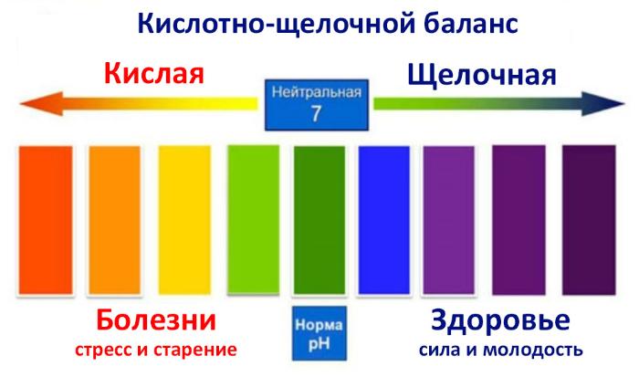 Так ли важно знать рН воды