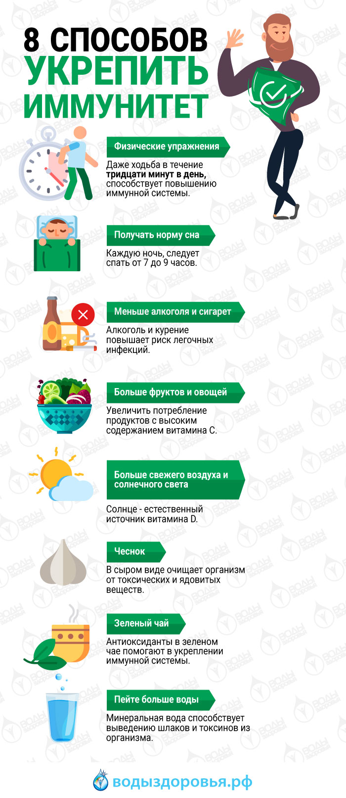 8 способов укрепить иммунитет 8 способов укрепить иммунитет