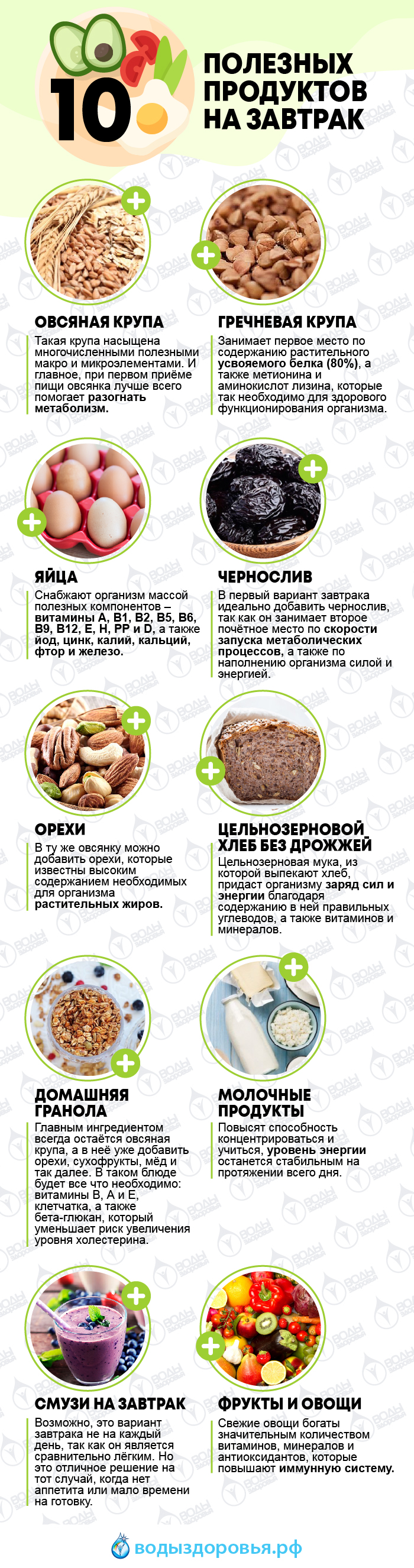 10 полезных продуктов на завтрак