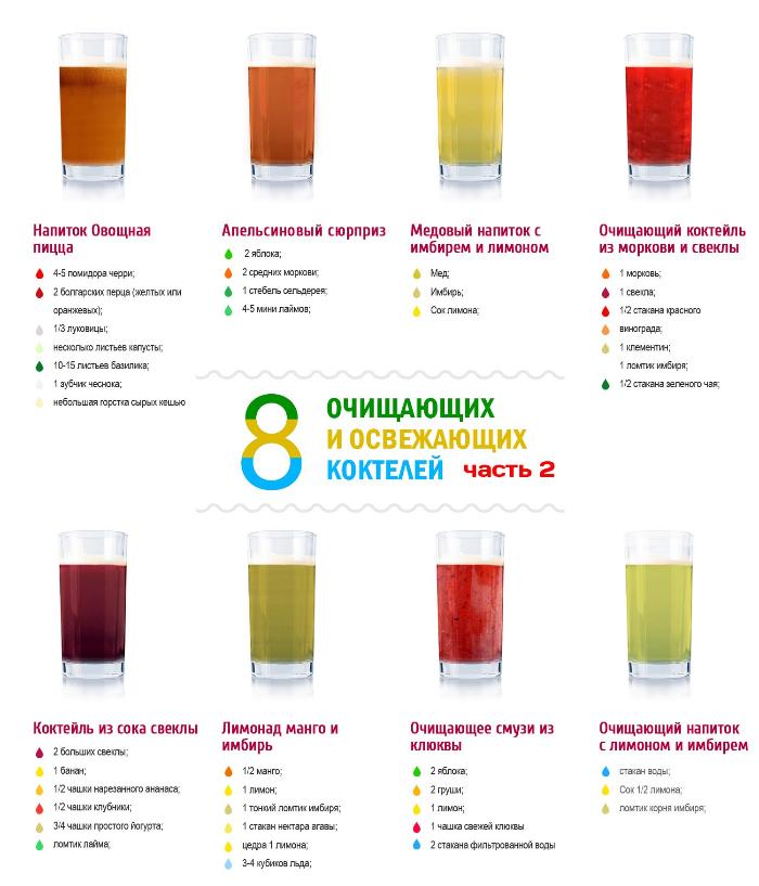 Коктейли очищения. Детокс напитки в домашних. Напитки для похудения в домашних. Напиток для похудения рецепты. Детокс коктейль для похудения в домашних условиях.