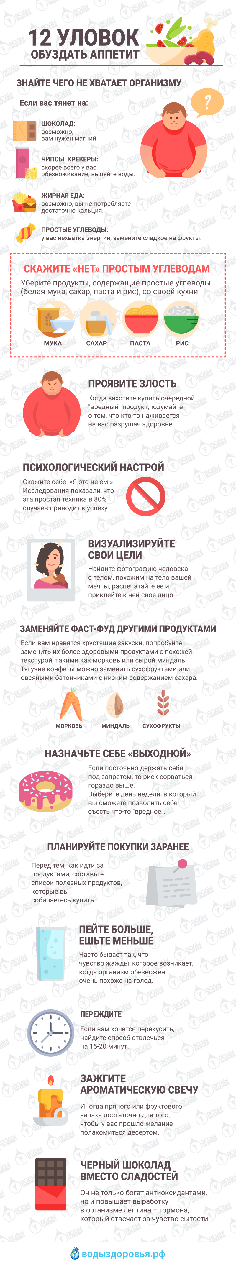 12 уловок обуздать аппетит