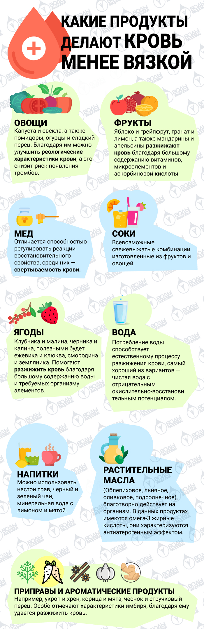 Какие продукты делают кровь менее вязкой Какие продукты делают кровь менее вязкой