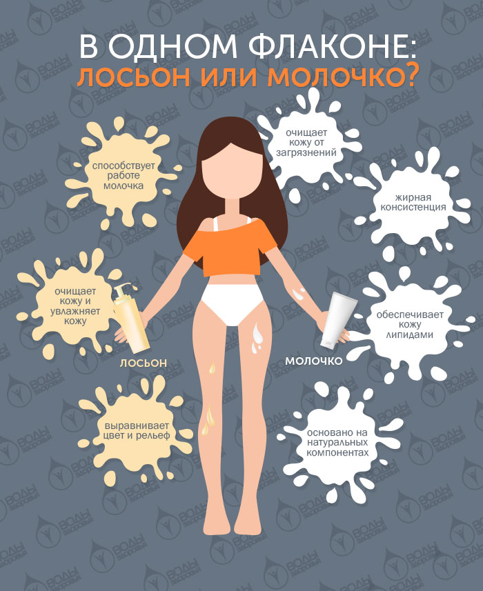 В одном флаконе: лосьон или молочко В одном флаконе: лосьон или молочко
