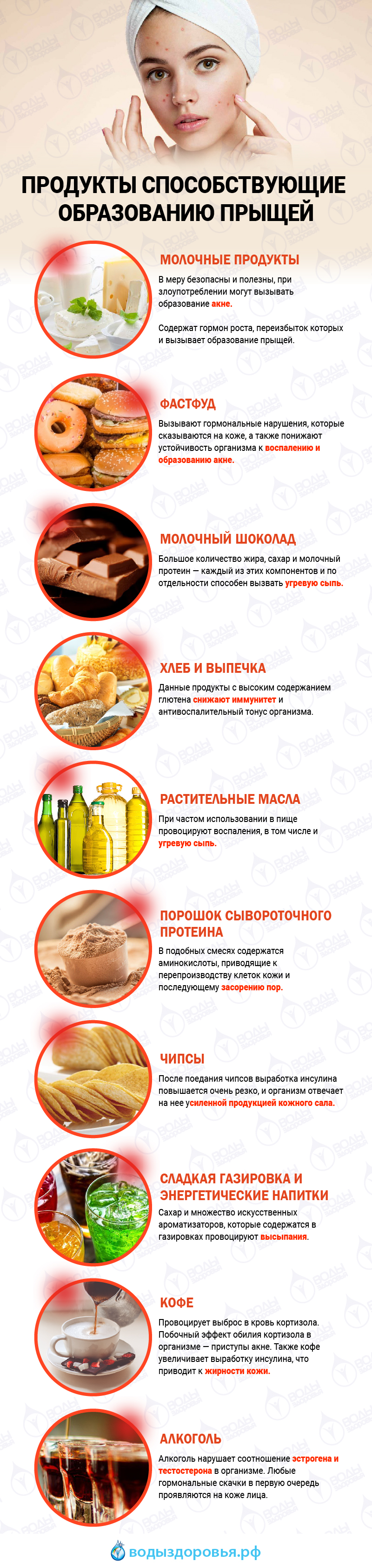 Продукты способствующие образованию прыщей