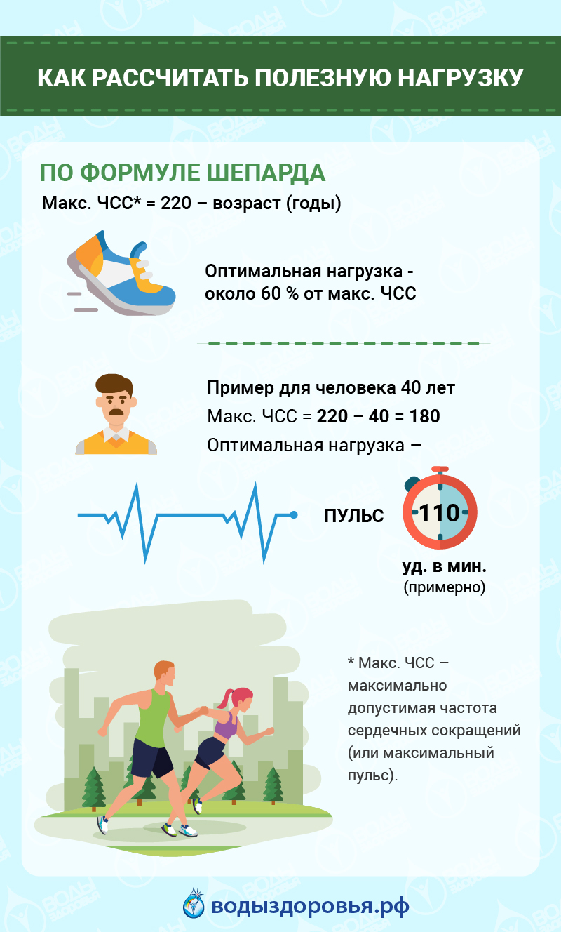 Как рассчитать полезную физическую нагрузку Как рассчитать полезную физическую нагрузку
