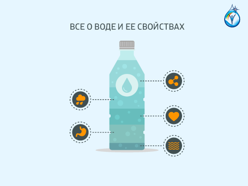 Почему необходимо пить воду