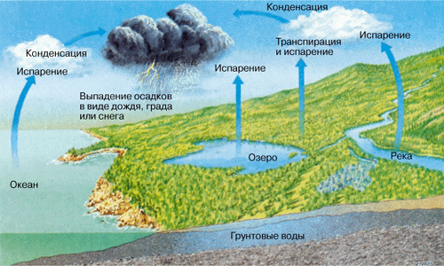 Разрушительная сила воды