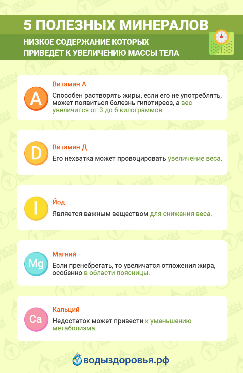 5 полезных минералов, низкое содержание которых приведёт к увеличению массы тела 5 полезных минералов, низкое содержание которых приведёт к увеличению массы тела