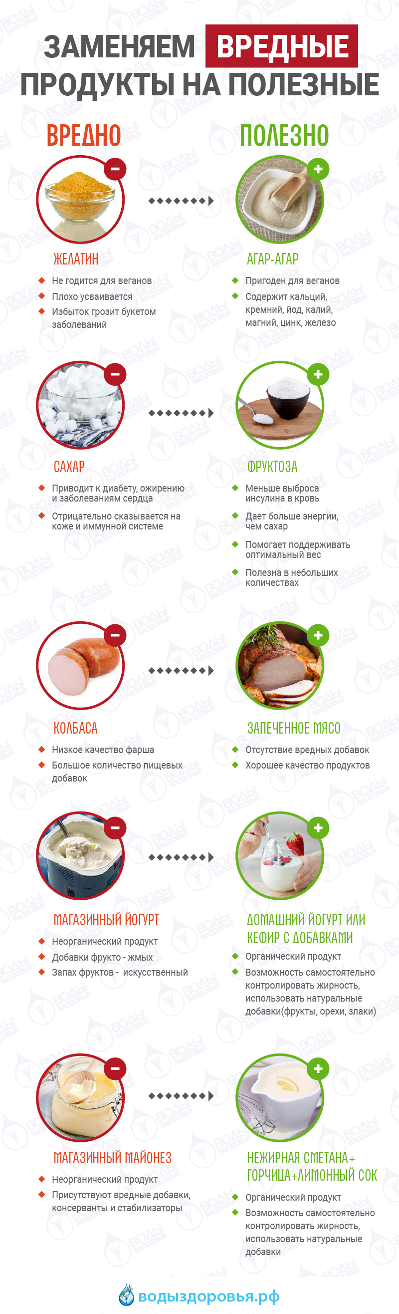 Заменяем вредные продукты на полезные Заменяем вредные продукты на полезные