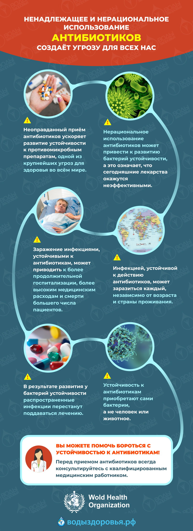 Ненадлежащее и нерациональное использование антибиотиков